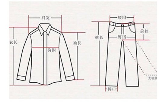 衣服sml代表什么意思分别是什么的标记