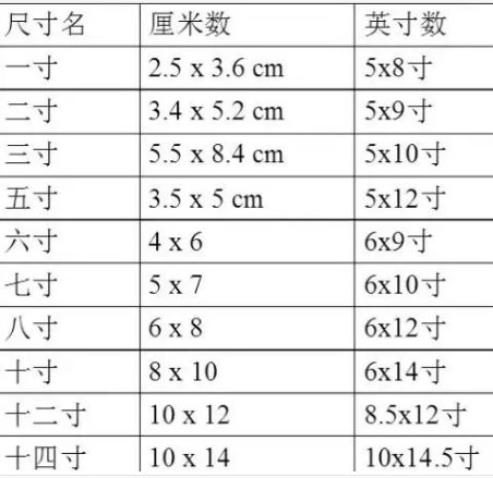 1寸是多少厘米？