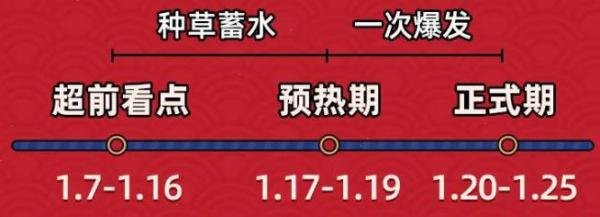 淘宝年货节2021什么时候开始-淘宝年货节2021开始时间介绍