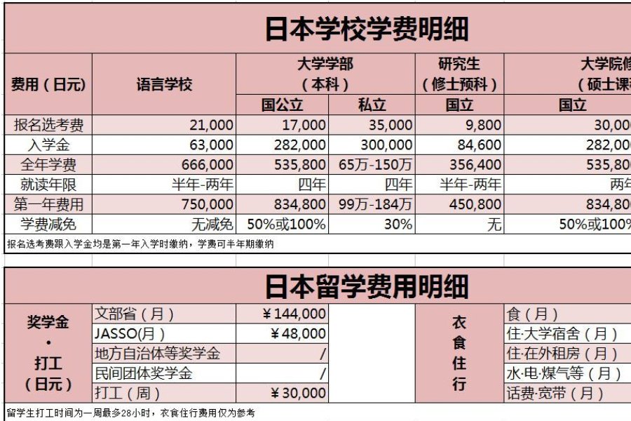 日本一本二本三本免费区别