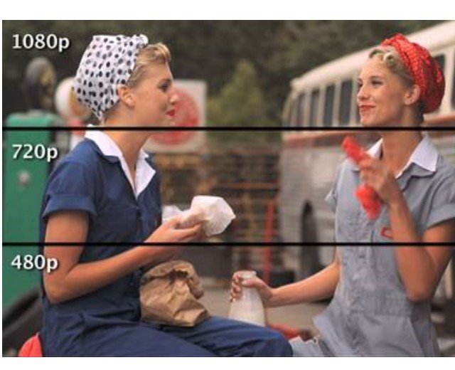 480P、720P的区别是什么？