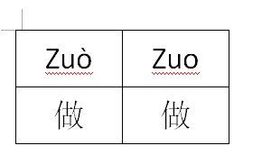 “做做”这两个字是几声？
