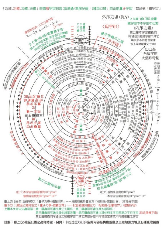 第二层平行宇宙是什么?