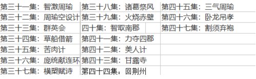 老版电视剧三国演义章回目录