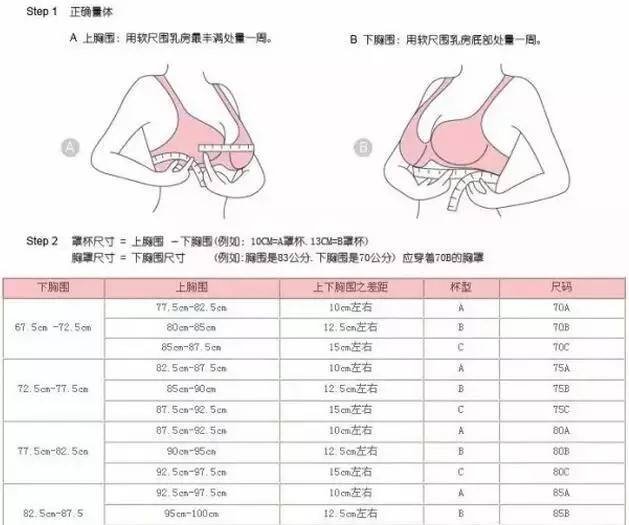 文胸70a是多大？