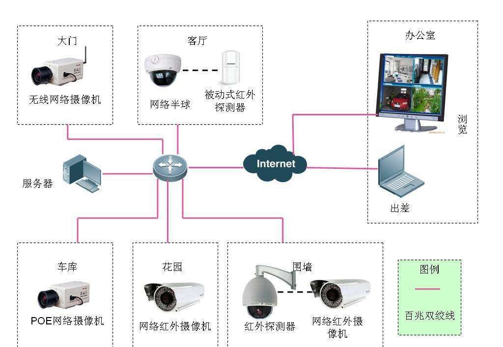 工地监控摄像头安装流程是什么？