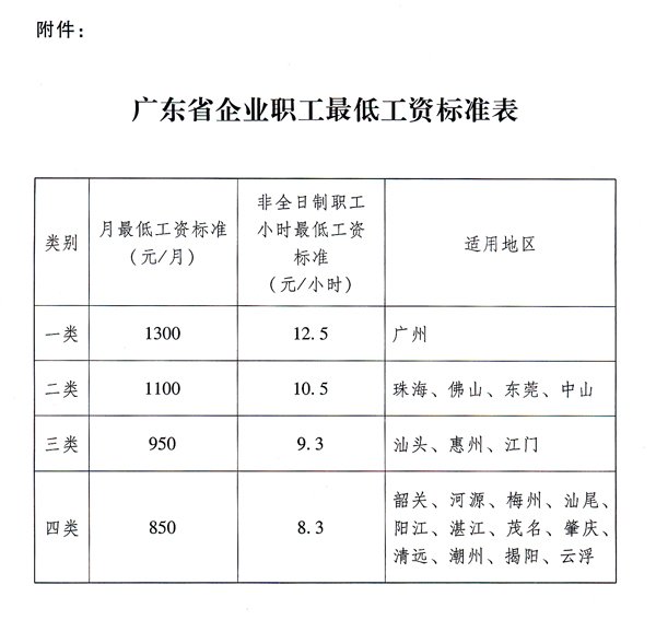 2012年广东省最低工资标准