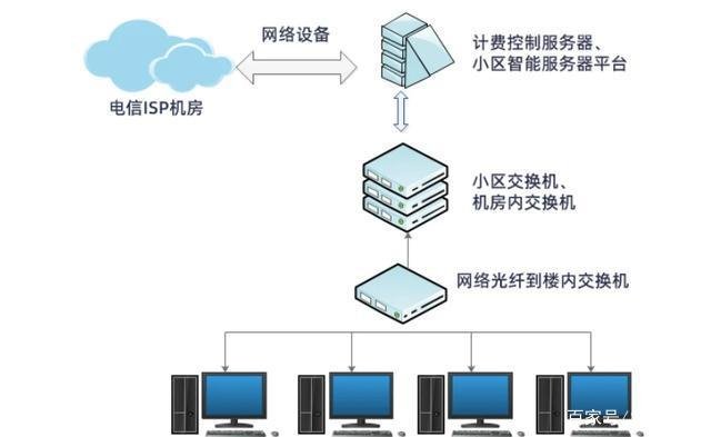 什么是专网专线？