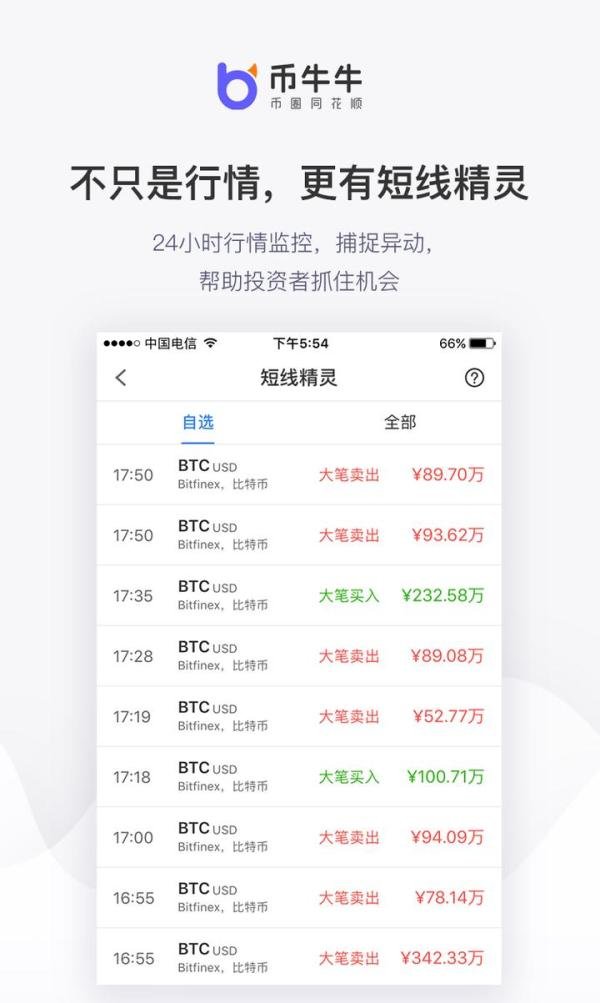 币牛牛发布全新V1.6,上线大单监控,资金流向