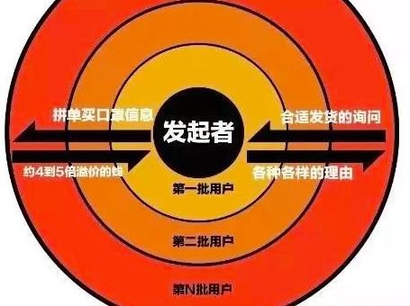 合伙人APP还有多久崩盘？