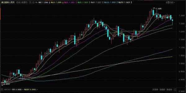 ”重锤“落地,下调外汇存款准备金???