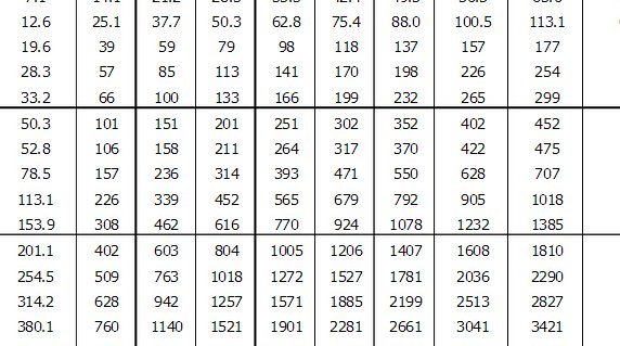 0.17安等于多少毫安