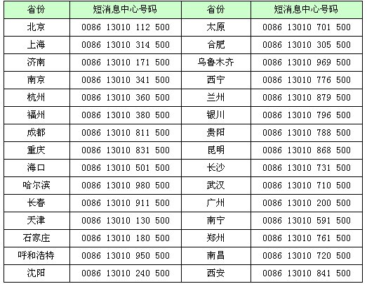 联通的短信中心号码是多少？