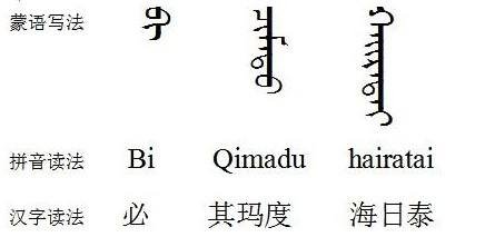 蒙语我爱你怎么说?