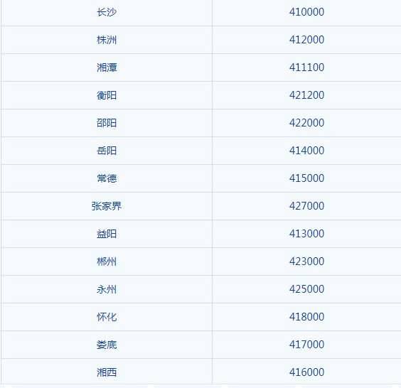 谁知道湖南省武冈市的邮编啊