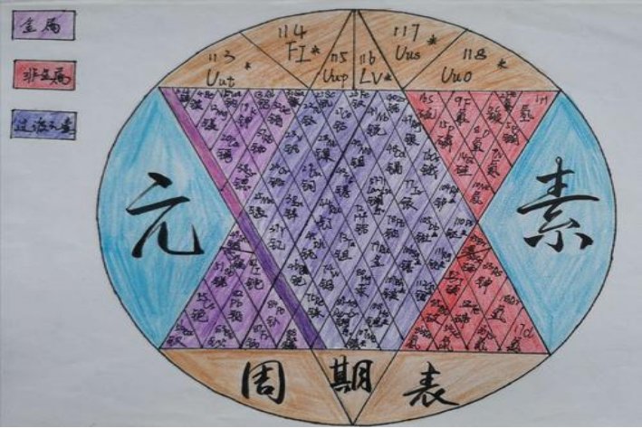 化学元素周期表读音