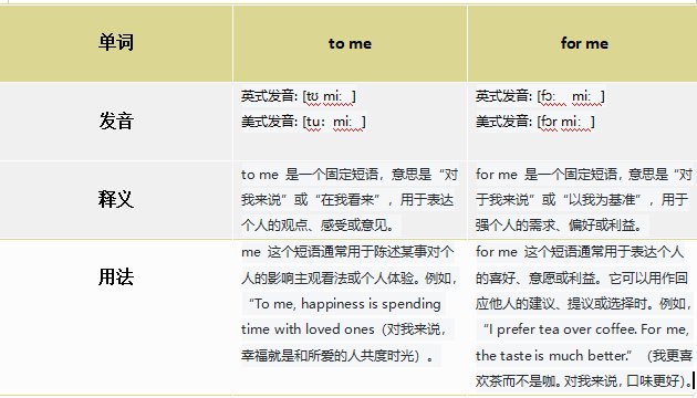 To me的中文意思是什么？