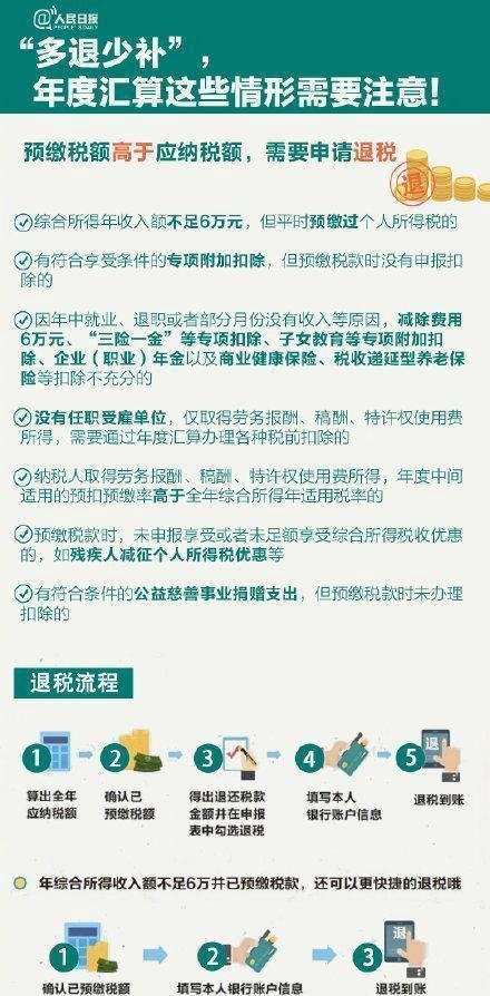 关于你的钱袋子！个税年度汇算干货指南