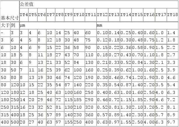 h9公差是多少？