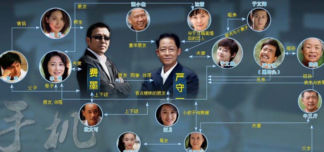 严守一是什么电视剧