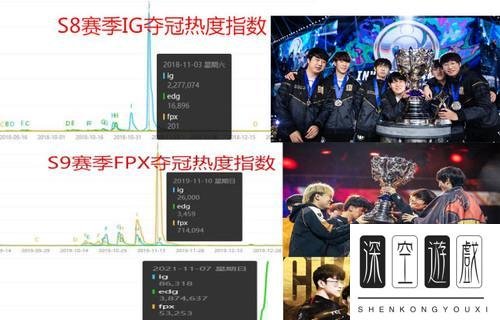 英雄联盟edg为什么这么火