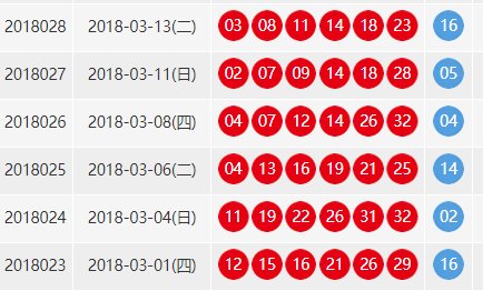2018年3月6号第25期的双色球开奖结果