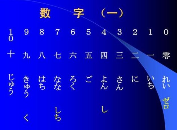 一二三四数字用日语怎么表达，包括文字书写和发音？