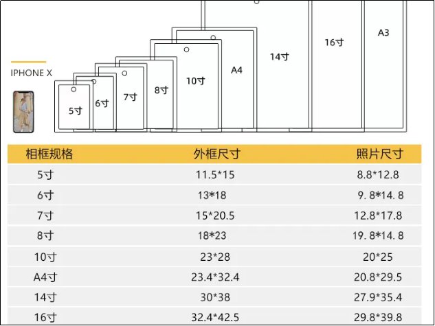 16寸是多少厘米?