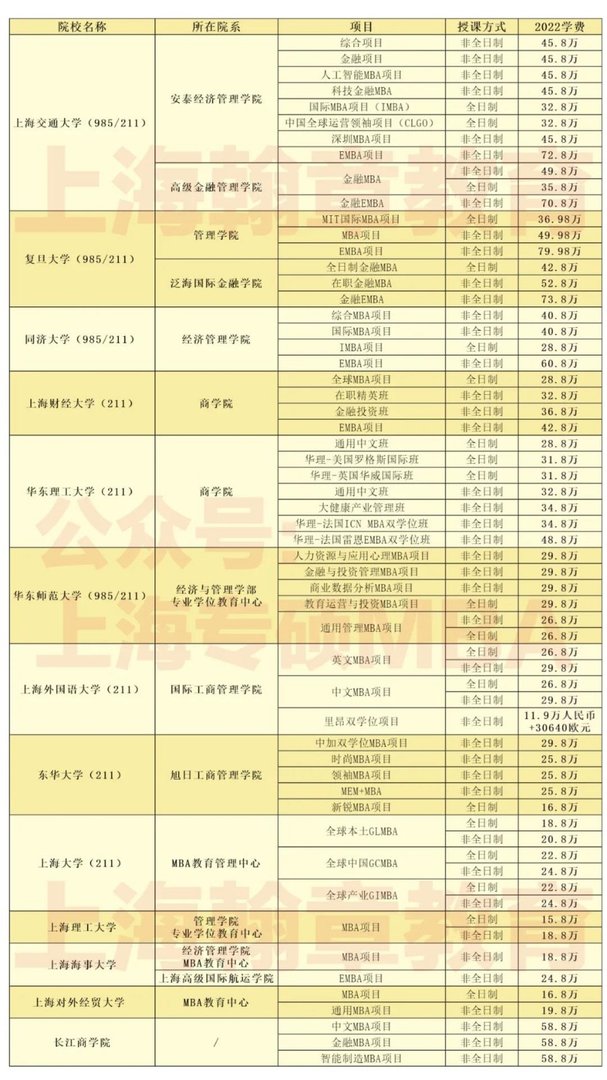 上海的mba名校有哪些呢