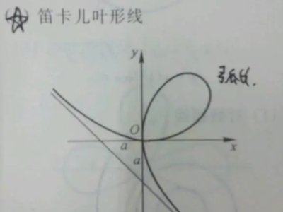 笛卡儿叶线怎么做的？