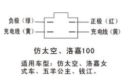 AS100摩托车的整流器的4根线怎么接？