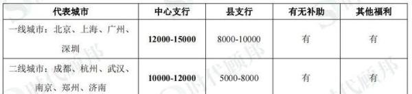 心态崩了！中国人民银行待遇真的很差很差么？