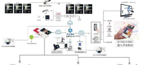 为什么要建设智慧社区,智慧社区建设的重要意义