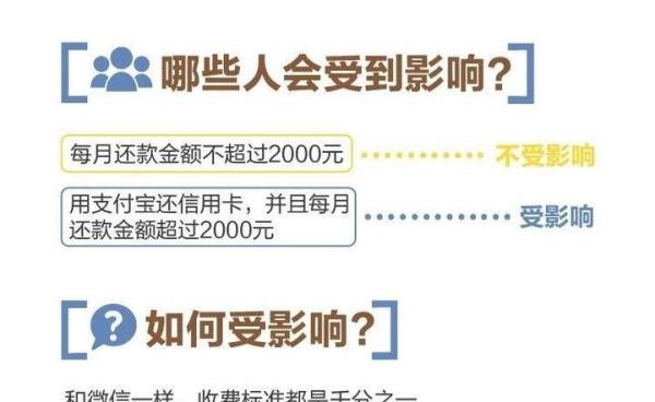 支付宝发公告！信用卡还款将收费