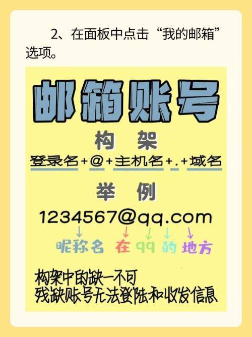 电子邮箱号是什么？