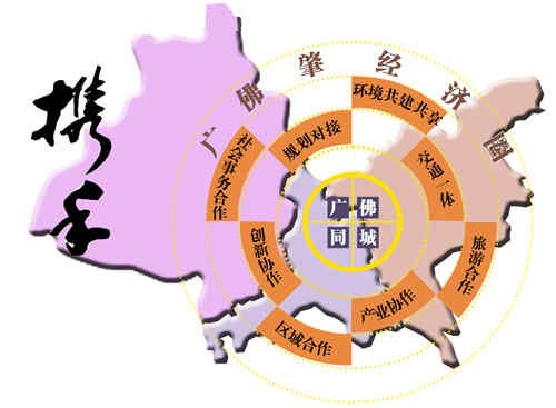 三促进一保持的介绍