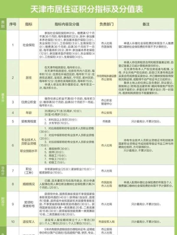 天津落户越来越严了，不能有异地社保