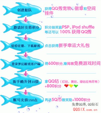 玩什么游戏可以免费得qq红钻,黄钻,绿钻