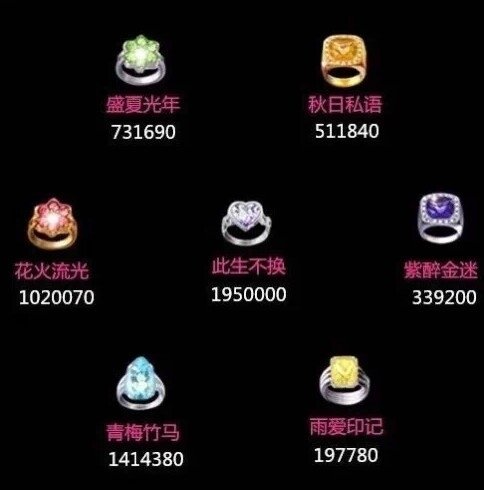 劲舞团61-100级戒指图谱