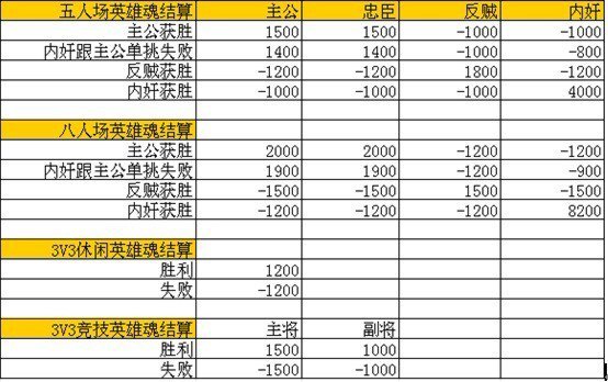 英雄杀的功勋怎么获得