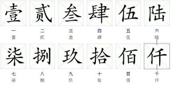 123456789用数字怎么写？