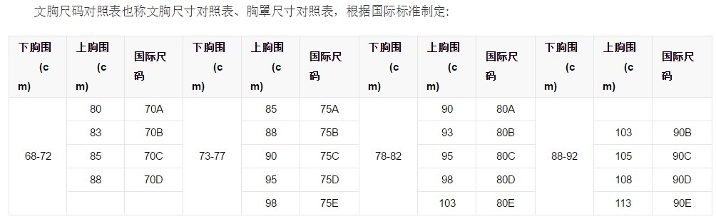 32D的胸围有多大?
