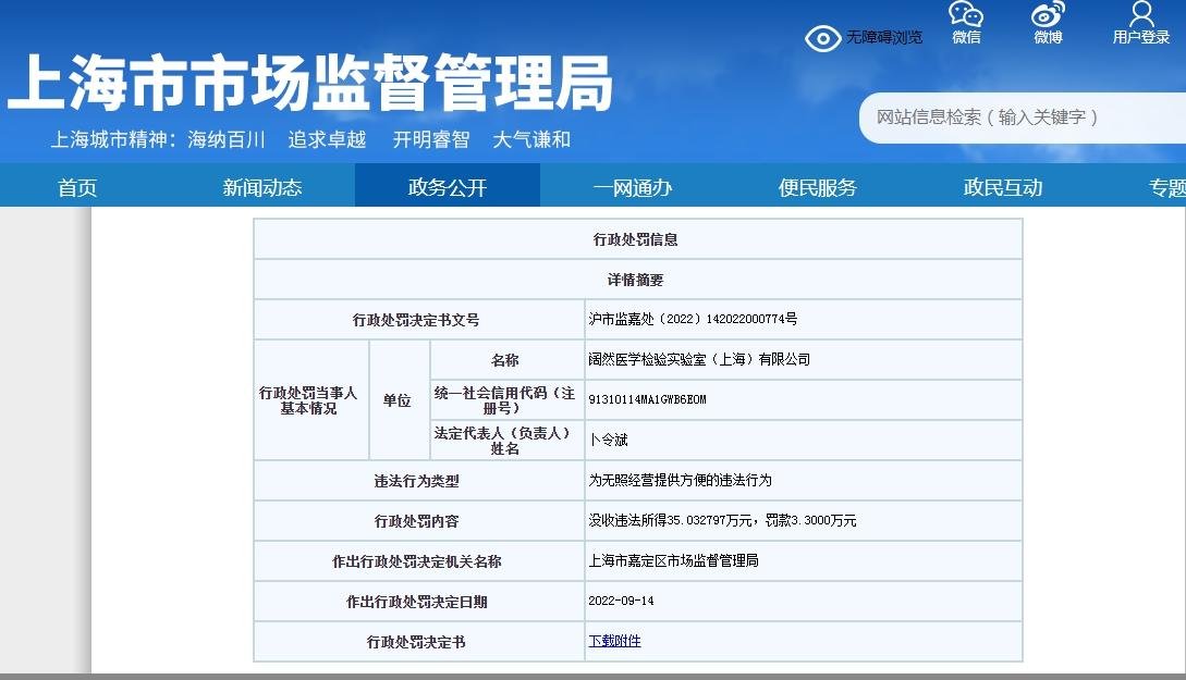 因为违规，上海一核酸检测机构被罚，具体做出了怎样的处罚？