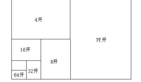 3开纸尺寸是多少？