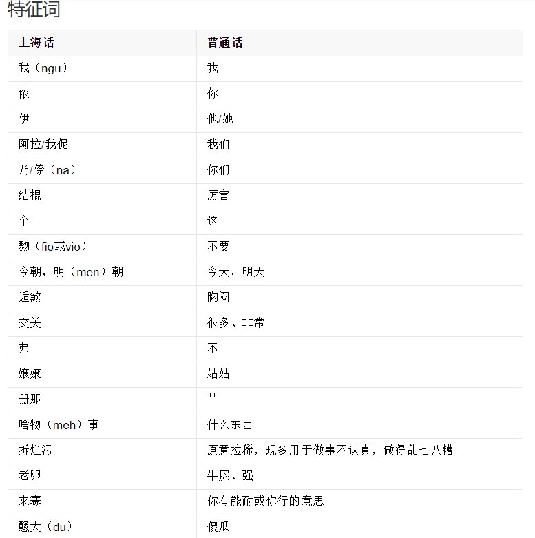 上海话“娘娘”是称呼什么人