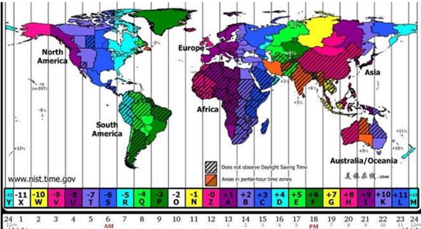北京时间和伦敦时间差多少