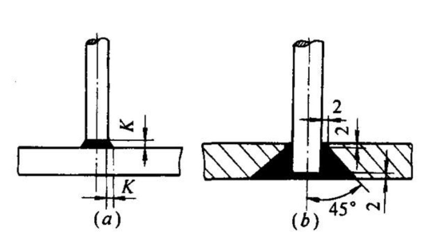 什么是穿孔塞焊？