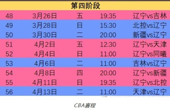 2021辽宁cba第三阶段赛程安排内容是什么？