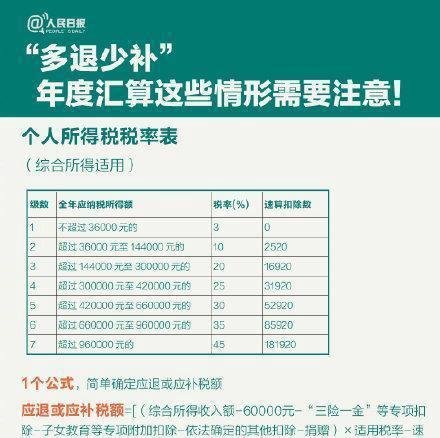 关于你的钱袋子！个税年度汇算干货指南