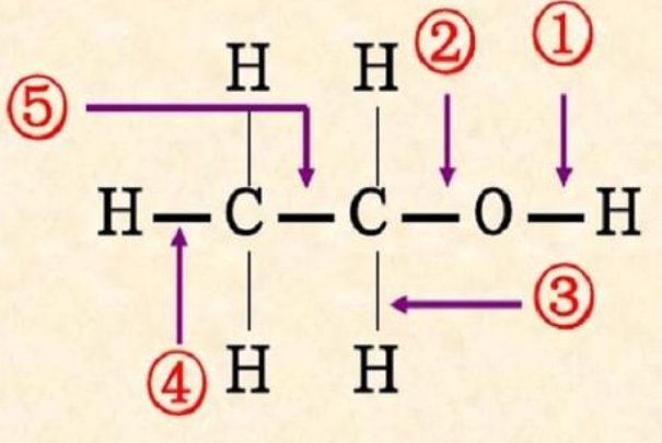 乙醇的催化氧化方程式